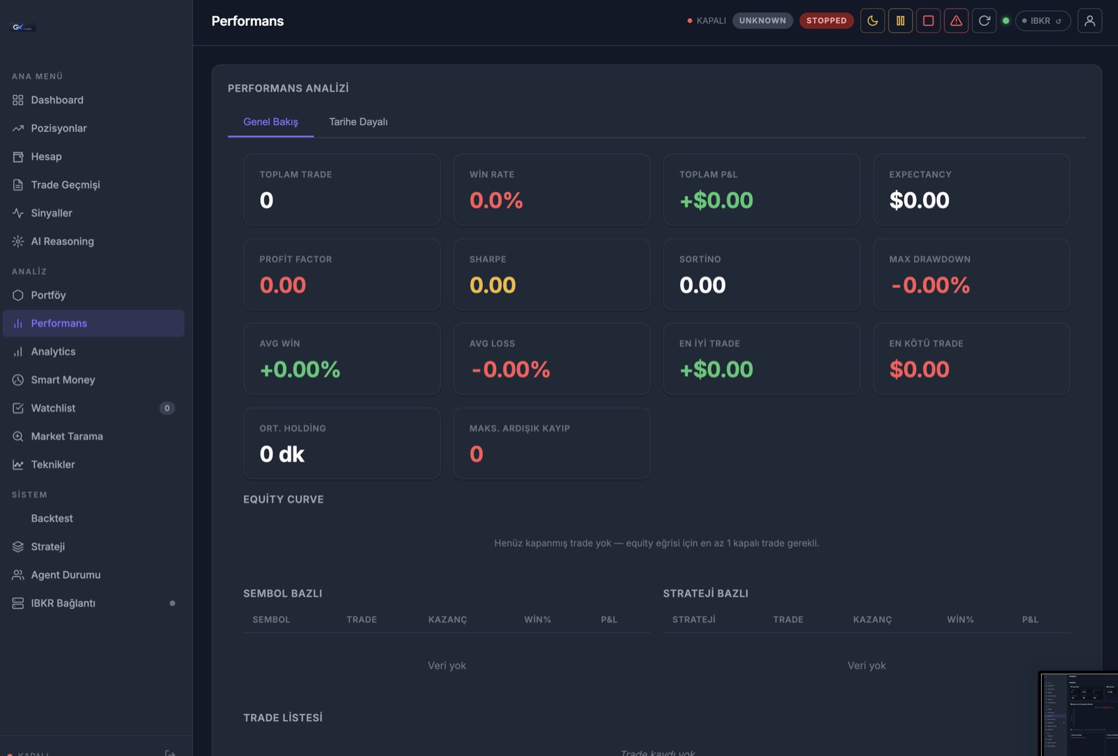 GXTrade performans analizi — Sharpe, Sortino, profit factor ve drawdown