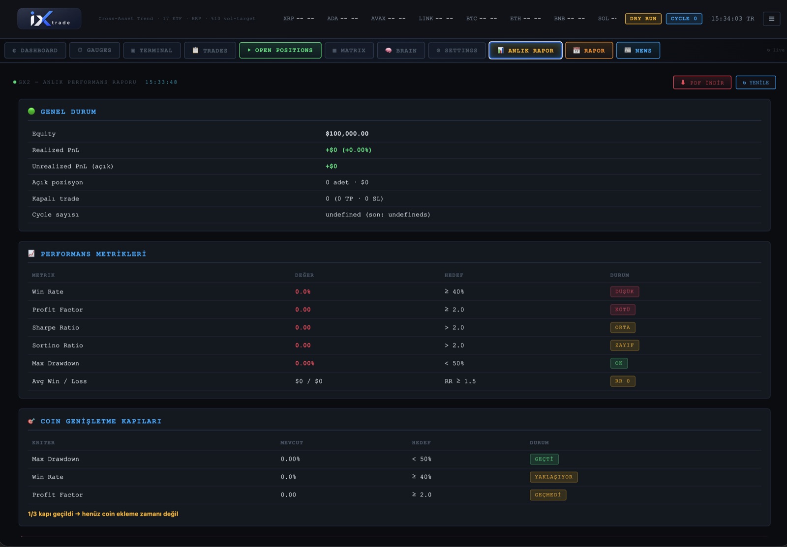 iXTrade anlık performans raporu — equity, PnL, performans metrikleri ve coin genişletme kapıları